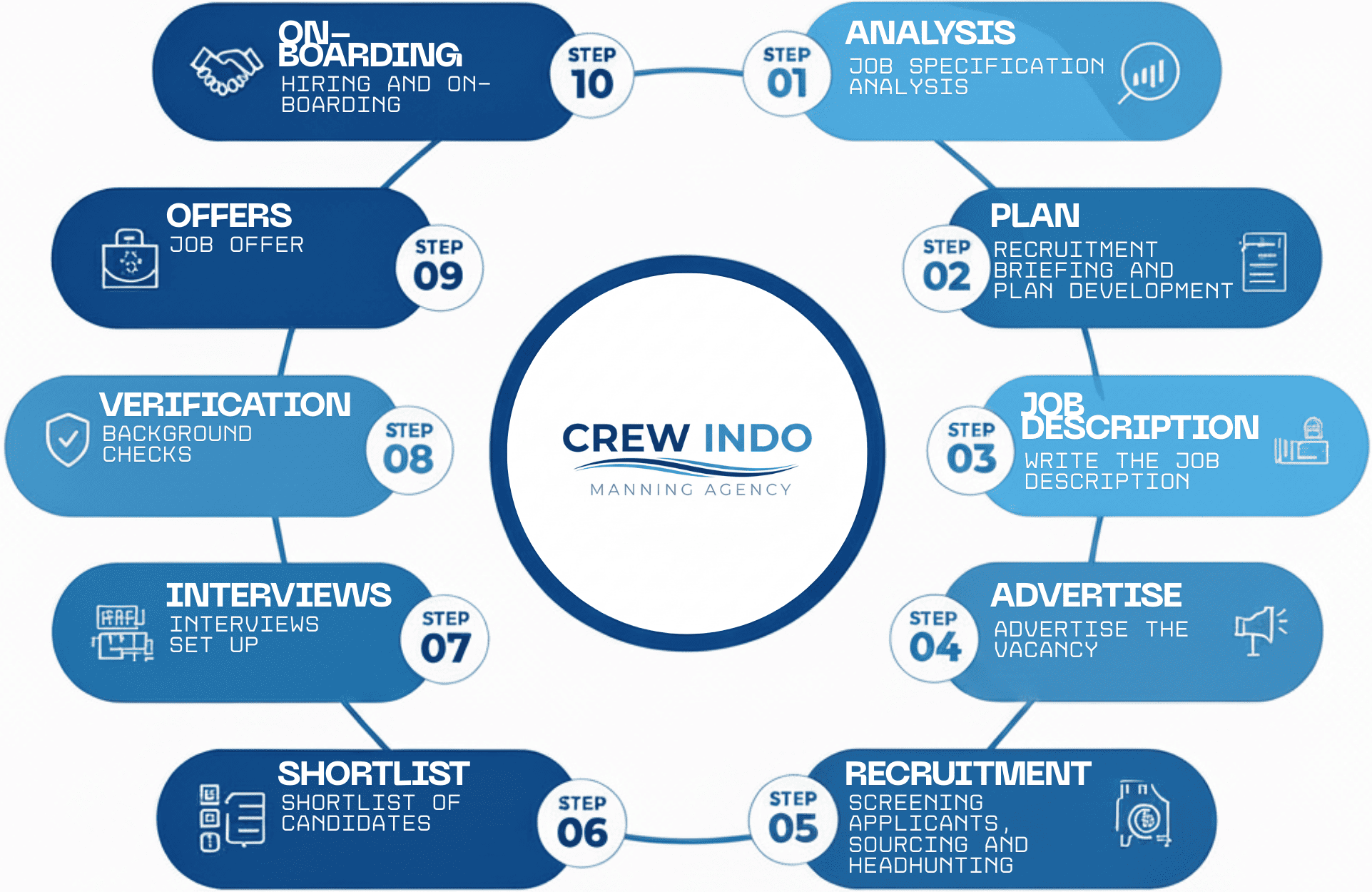 Infographic